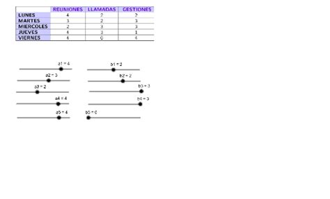 Tabla Práctica 51 Geogebra