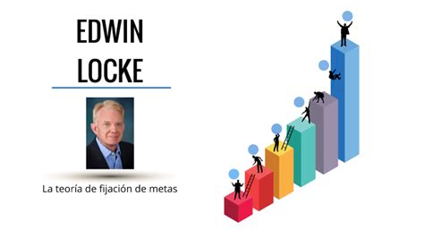 Edwin Locke By Elssy Cruz On Prezi