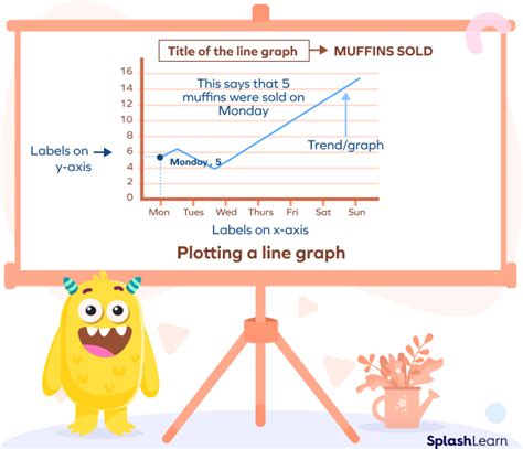 Easy Line Graphs For Kids