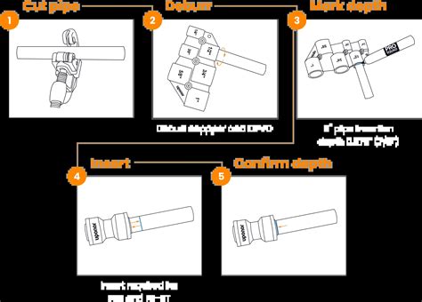 Uponor TotalFit™ | Uponor