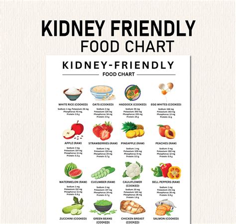 Kidney Friendly Food Guide Patient Education Nutrition Which Foods