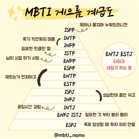 잡담 Mbti 게으름 계급도래 인스티즈instiz 일상 카테고리