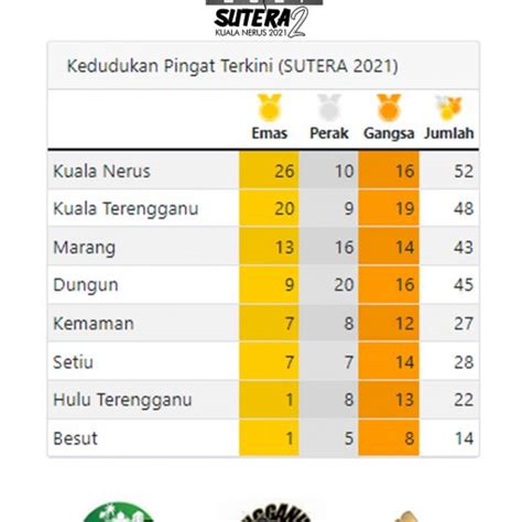 Majlis Sukan Negeri Terengganu