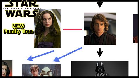 Rey Palpatine Family Tree