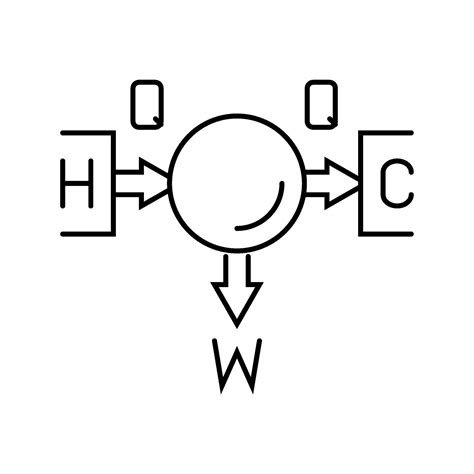 Thermodynamics Principles Mechanical Engineer Line Icon Vector