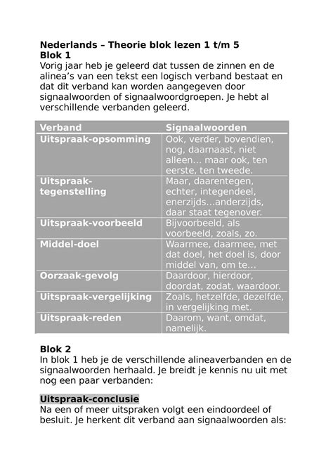 Nederlands Theorie Blok Lezen Tm Nederlands Theorie Blok