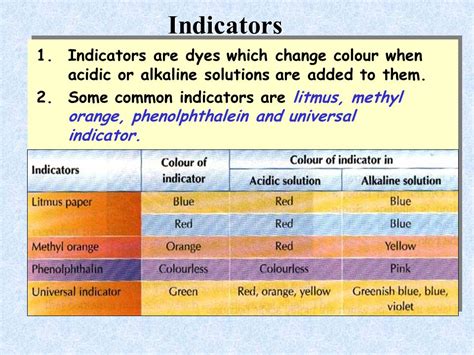 Phenolphthalein Color Chart Ponasa