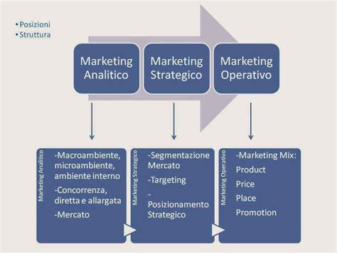 Il Marketing Analitico Consulente Agrario