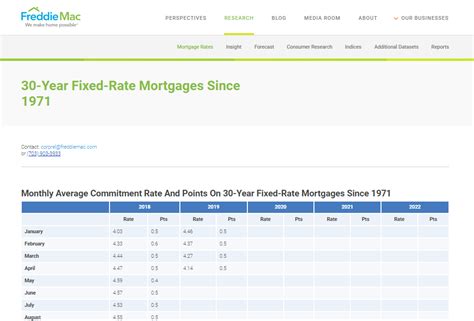 Michael James Hansen Ca Mortgage Broker 30 Year Fixed Rate Mortgages