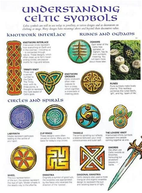 Celtic Symbols Key Celtic Symbols And Meanings Celtic Symbols Celtic