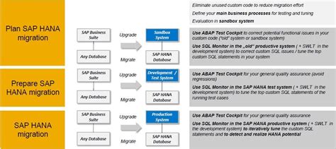 Abap On Hana Optimization Sap All Hot Sex Picture