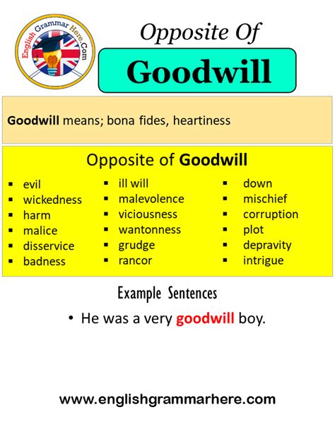 Opposite Of Humble, Antonyms of Humble, Meaning and Example Sentences ...