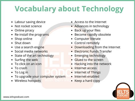 Vocabulary About Technology For Ielts Speaking Ielts Podcast