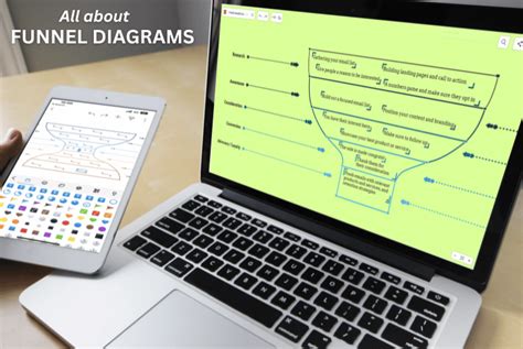 What is a Funnel Diagram and How to use it?