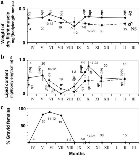 Life Cycle Traits of Lethocerus deyrollei (Hemiptera: Belostomatidae ...