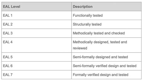 SUSE Earns Highest Level Accreditation For Its SLES Linux Distribution