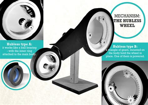The Hubless Wheel Mechanism by Hrishikesh Kogje at Coroflot.com