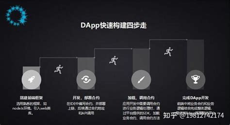 智能合约系统定制开发dapp定制开发方案 知乎