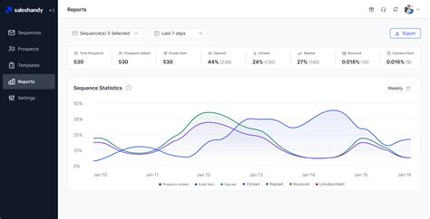 Email open rate: What is it and how to improve it?