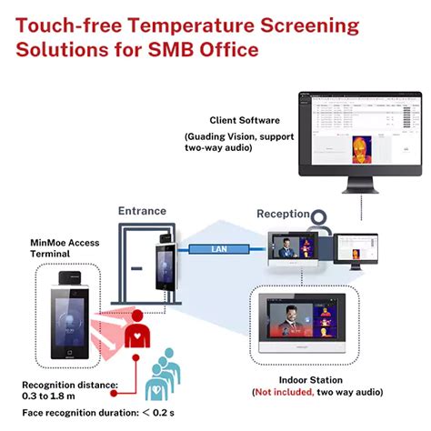 Hikvision Face Recognition Terminal With Temperature Screening Lupon