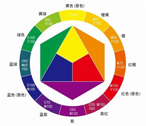 一篇文章教会你配色，给你点颜色瞧瞧~ 知乎