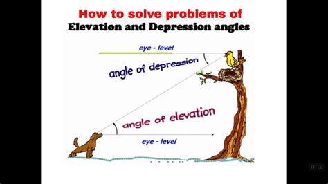 How To Solve Problems Involving Angles Of Elevation And Depression