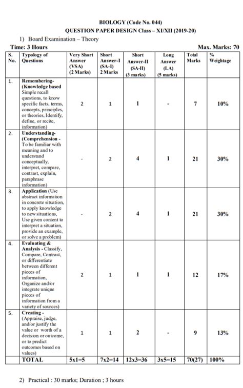 Ib Biology Hl Syllabus 2024 Carey Correna