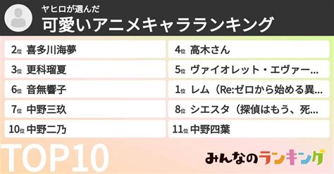 ヤヒロさんの「可愛いアニメキャラランキング」 みんなのランキング