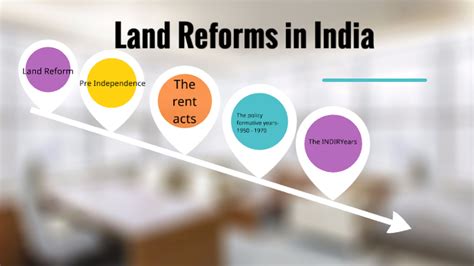 Land Reforms - Precolonial to early post independence by Vamsi ...