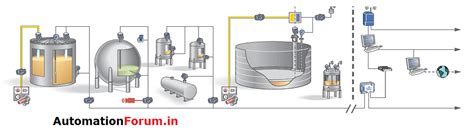 tank gauging functions   tank gauging system level