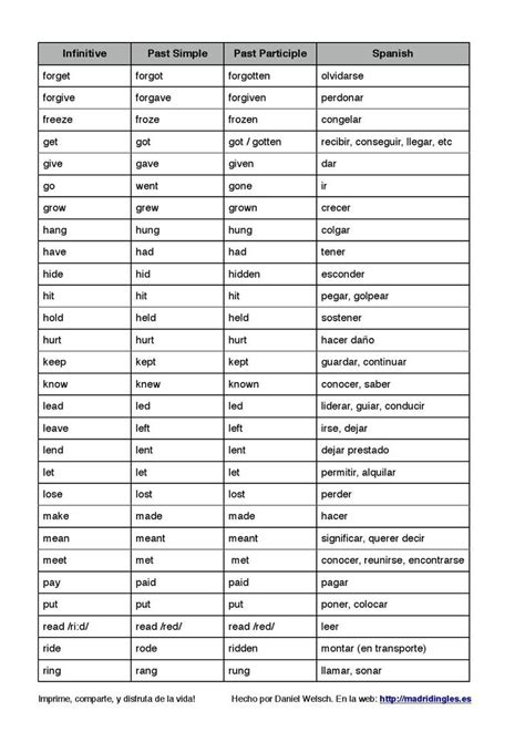 Verbos Irregulares En Pasado En Ingles