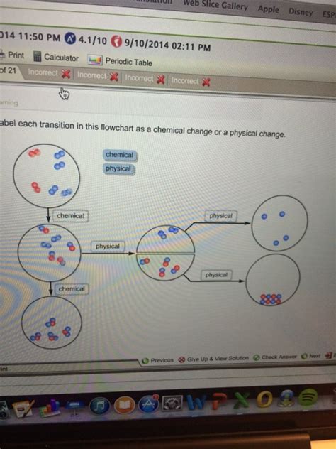 Solved abel each transition in this flowchart as a chemical | Chegg.com