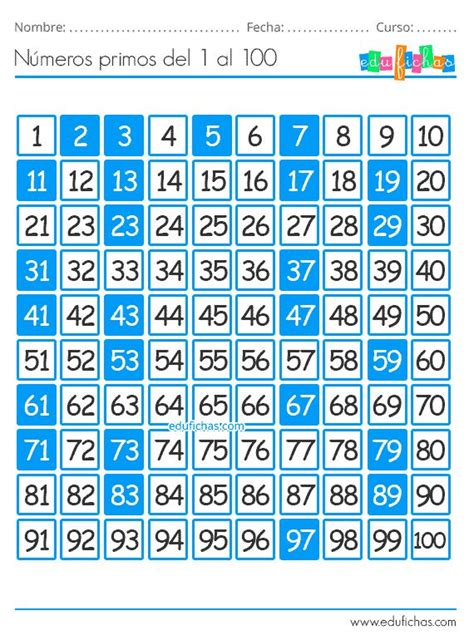 Primos De 1 A 100 - Tabla de Números Primos del 1 al 100 | Tabla de numeros primos del 1 al ...