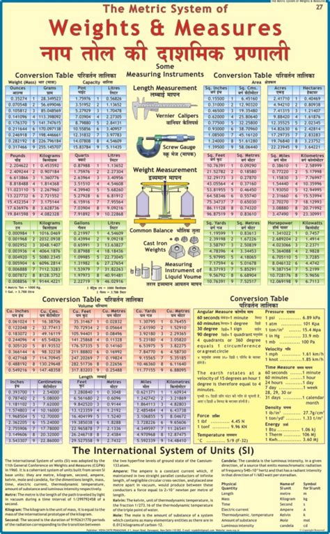 Metric System Chart - Vidya Chitr Prakashan ( VCP )