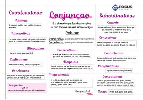 Conjunções Toda Matéria - Mapa Mental Conjunções | PDF