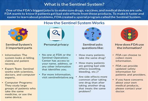 The Sentinel System— An Overview Of Fdas Tools For Assessing Medical