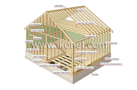 Casa Estructura De Una Casa Armazón Imagen Diccionario Visual