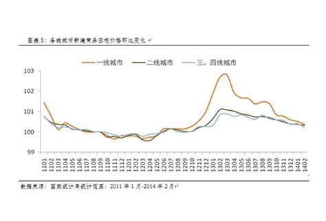 中国房价走势未来几年还会上涨吗？中国房价调控周期 理财技巧赢家财富网