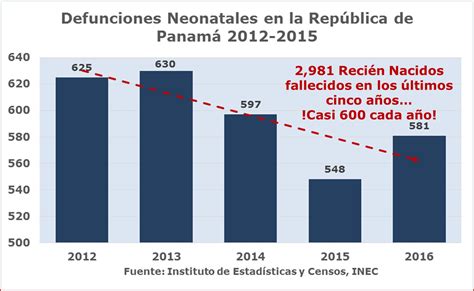 Cuidemos A Nuestros Recién Nacidos El Blog De Jorge Prosperi