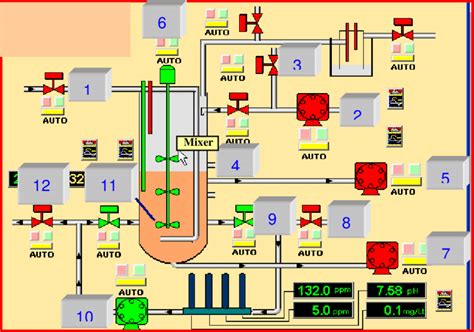 full automatic operation  scientific diagram