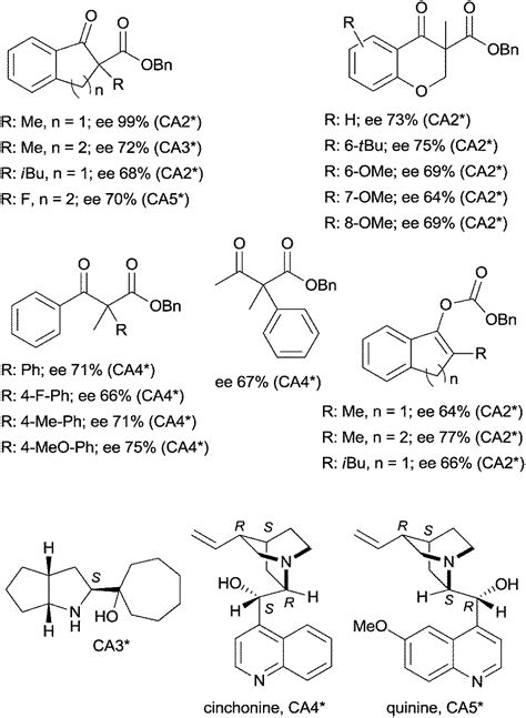 Asymmetric One Pot Reactions Using Heterogeneous Chemical Catalysis