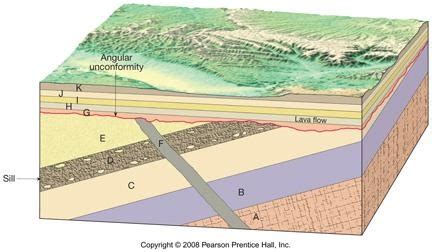 Rocks Sedimentary And Metamorphic Rocks Sedimentary Depositional