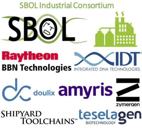 Jake Beals Next Step Introducing The Sbol Industrial Consortium