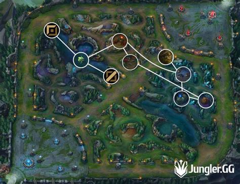 Pro Ivern Jungle Path S Jg Routes Clearing Guide And Build Jungler Gg