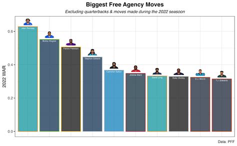 Power Ranking All 32 NFL Teams Before The 2023 NFL Draft:, 49% OFF