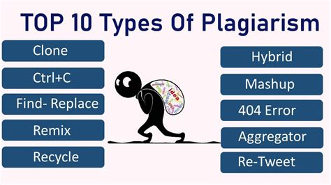 10 Types Of Plagiarism Tips To Avoid Plagiarism YouTube