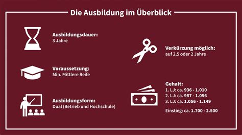 Industriekaufmann Frau IHK Voraussetzungen Ausbildung