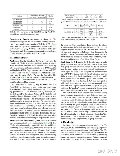 CVPR2022 自动驾驶 A Unified Query based Paradigm for Point Cloud