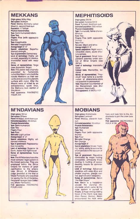 The Official Handbook To The Marvel Universe Redux Edition Alien Races Mekkans To Mobians