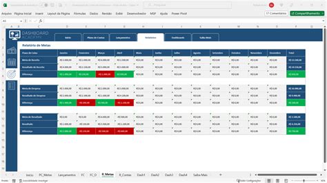 Planilha De Dashboard Financeiro Em Excel Dashboard Academy